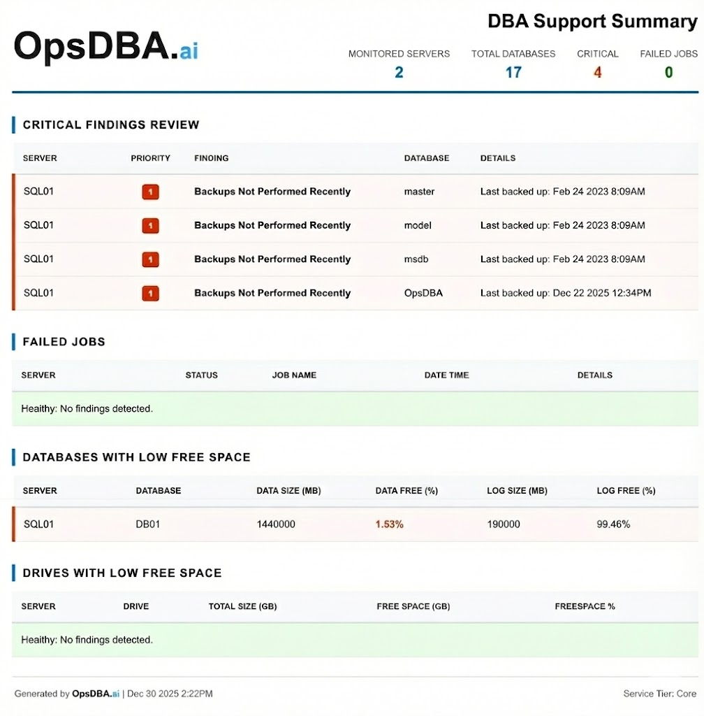 OpsDBA Summary Dashboard Report