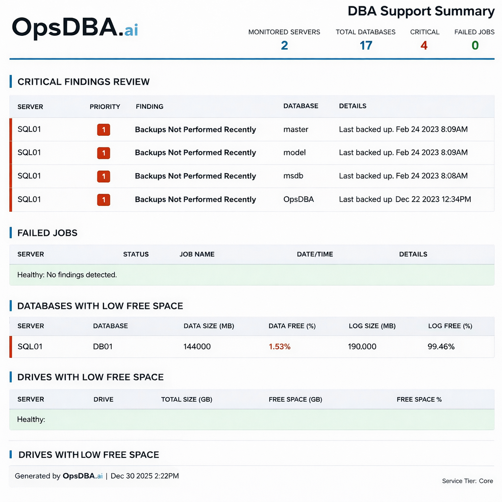 OpsDBA Summary Dashboard Report